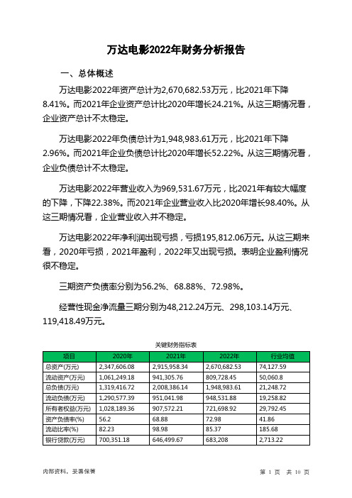 002739万达电影2022年财务分析报告-银行版