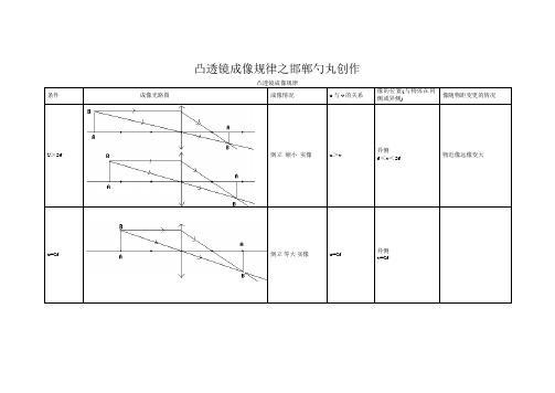 凸透镜成像规律图-凸透镜成像规律的图示