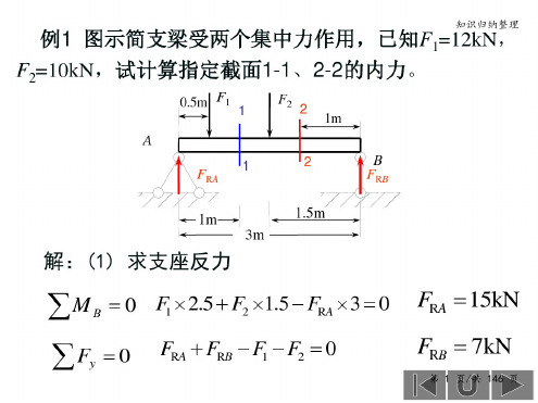 材料力学-梁的弯曲问题-知识归纳整理