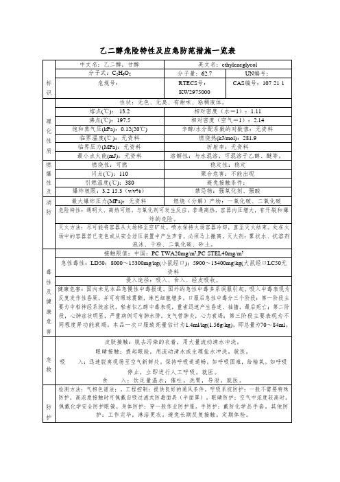 乙二醇危险特性及应急防范措施一览表