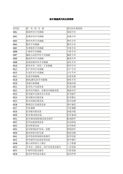 医疗器械类代码名称简称