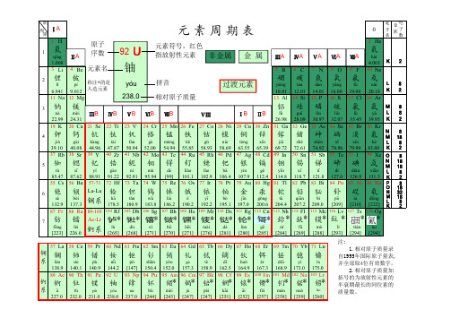 2019最新元素周期表(2019注音版)