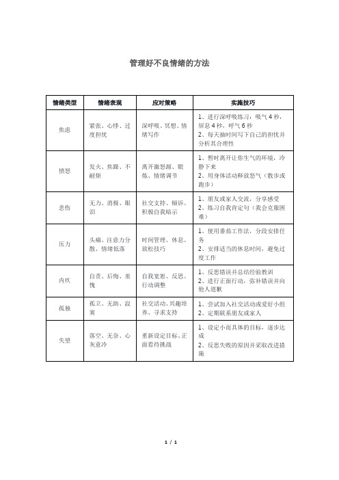 管理好不良情绪的方法