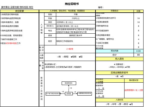 物料检验员岗位说明书