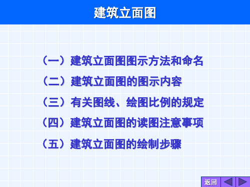 建筑立面图.ppt