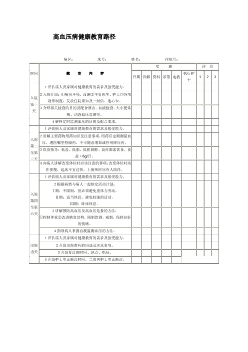 高血压路径