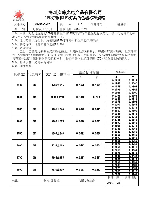 LED灯珠及LED灯具的色温标准规范