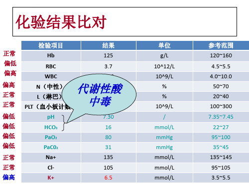 完整高钾血症ppt课件