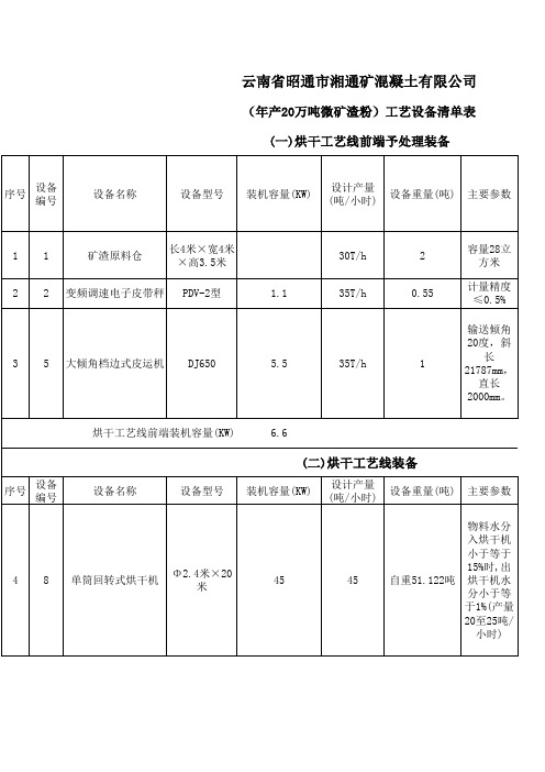 矿渣微粉厂装备清单