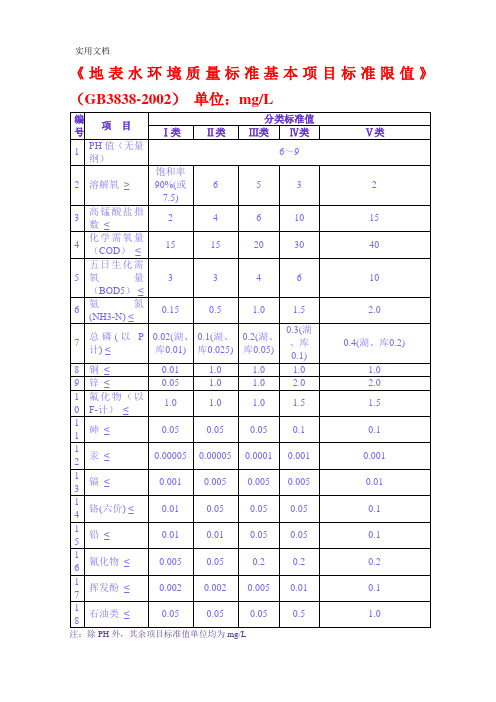 地表水环境质量标准