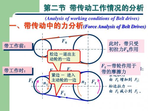 第二节 带传动工作其情况分析