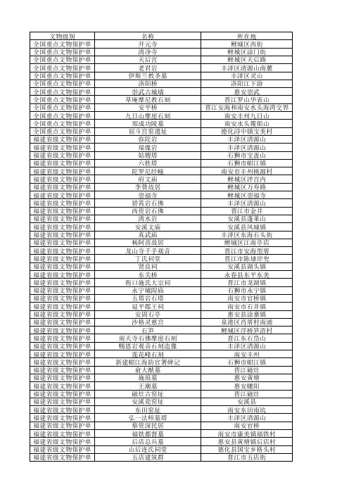 泉州文物保护单位名录一览