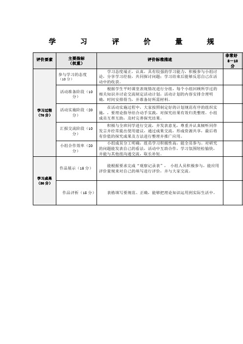 学生学习评价量规表