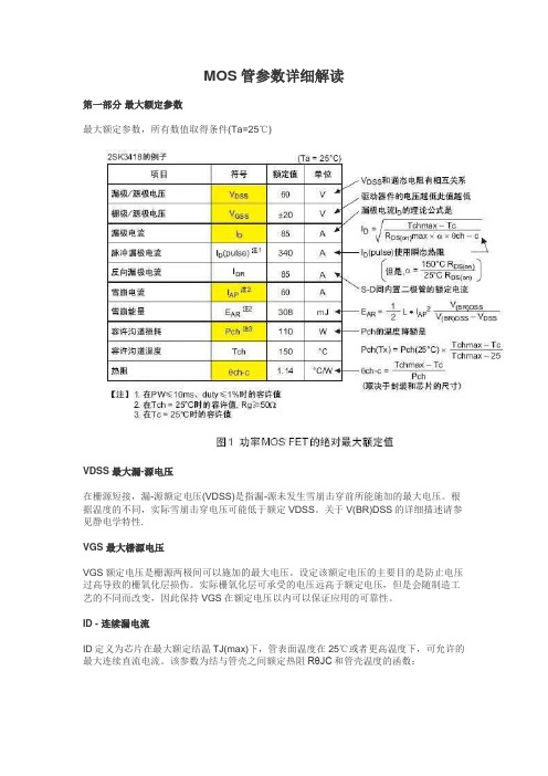 MOS管参数详解