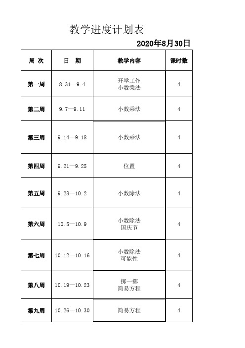 部编版五年级数学上册教学进度计划表时间表