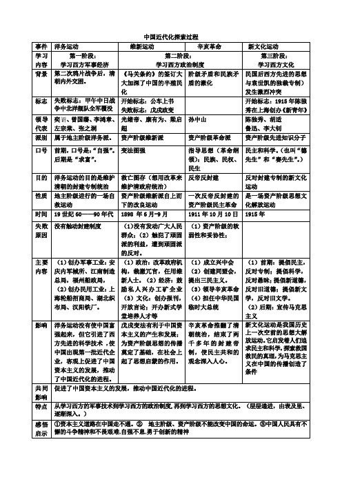 第二单元：中国近代化探索历程