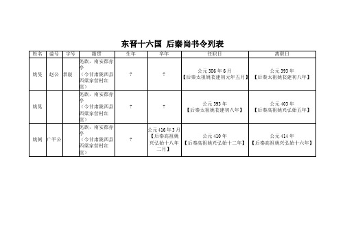 东晋十六国 后秦宰辅执政列表