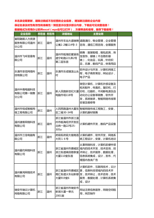 新版浙江省温州网络计算机工商企业公司商家名录名单联系方式大全660家