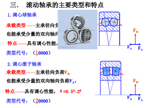 机械设计基础考试重点归纳