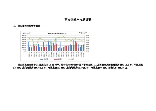 2015年西安房地产市场报告调研20160102