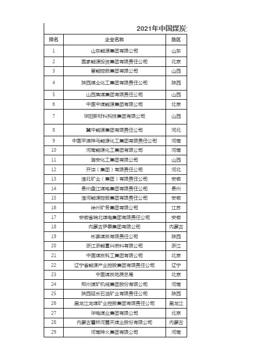 2021年中国煤炭企业50强名单