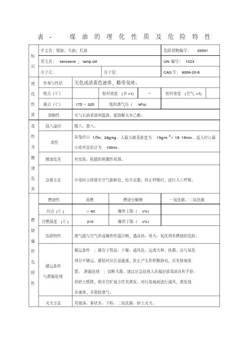 表煤油的理化性质及危险特性(20200522215905)