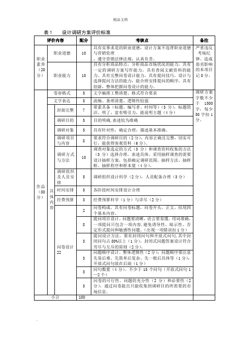 策划方案评分标准