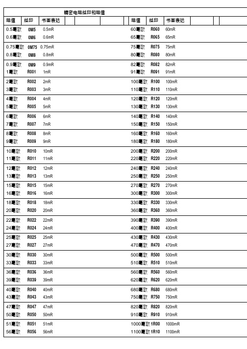 精密电阻丝印和阻值