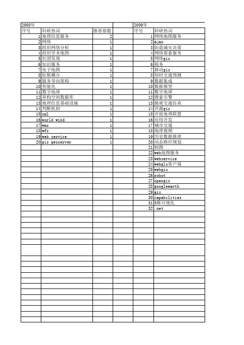 【国家自然科学基金】_网络地图服务_基金支持热词逐年推荐_【万方软件创新助手】_20140802