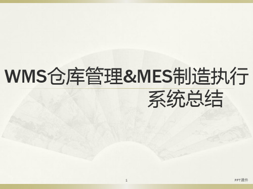 WMS仓库管理系统  ppt课件