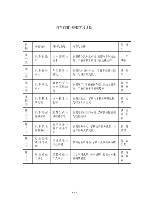 汽车行业 参观学习计划