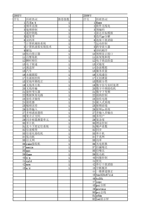 【电子技术应用】_接收系统_期刊发文热词逐年推荐_20140726