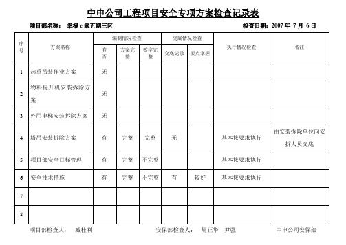 专项安全方案检查记录表
