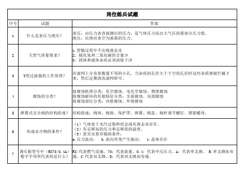 (完整版)岗位练兵试题