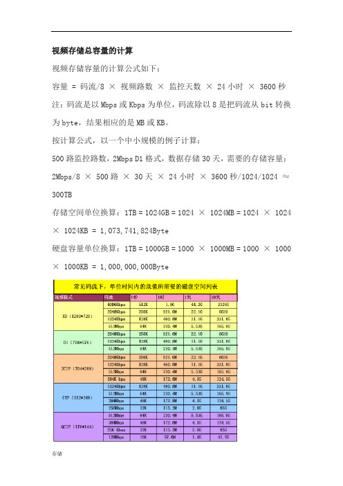 视频存储容量的计算