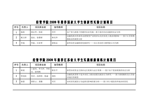 经管学院2009年推荐国家大学生创新性计划项目-南京农业大学