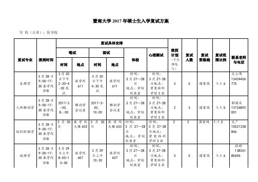 暨南大学2017年硕士生入学复试方案