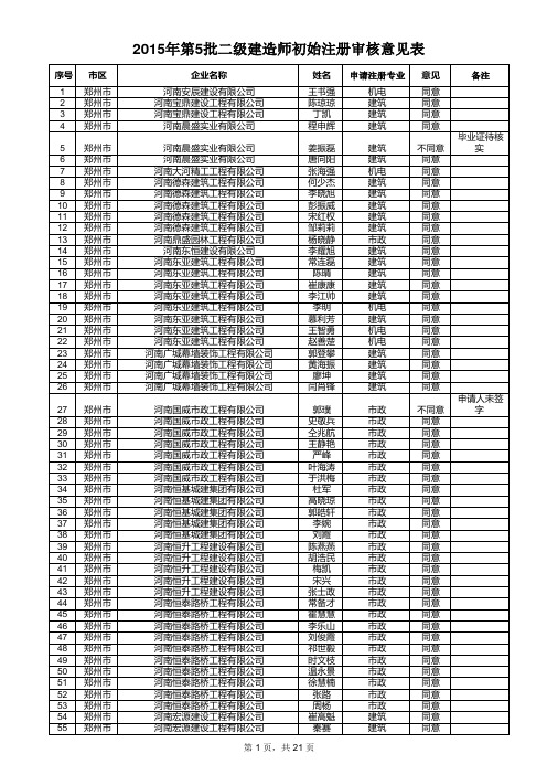 2015年河南省第五批二级建造师公示名单