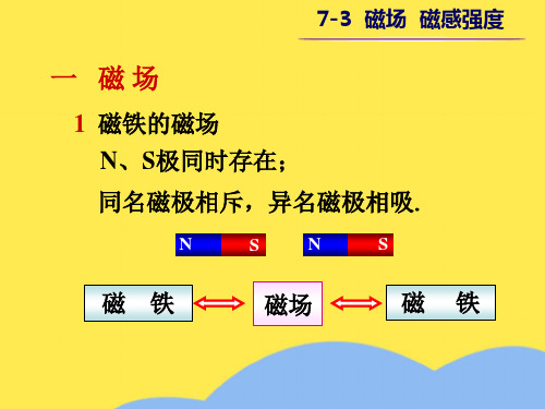 大学物理之磁场 磁感强度优选PPT文档