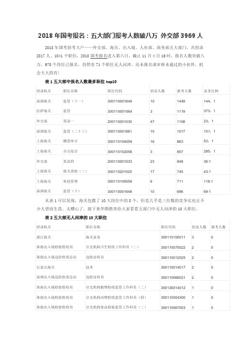 2018年国考报名：五大部门报考人数破八万 外交部3969人