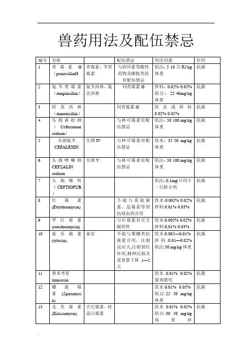 兽用药物用法及配伍禁忌