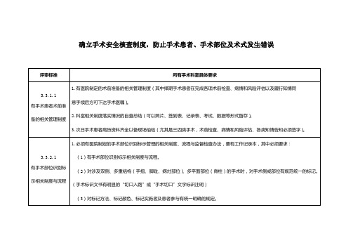 确立手术安全核查持续改进