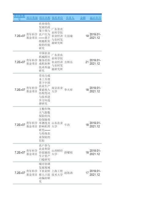 2012-2018年农业领域立项的自然科学基金项目