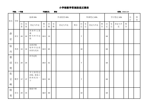 教学常规检查反馈表(1)(3)