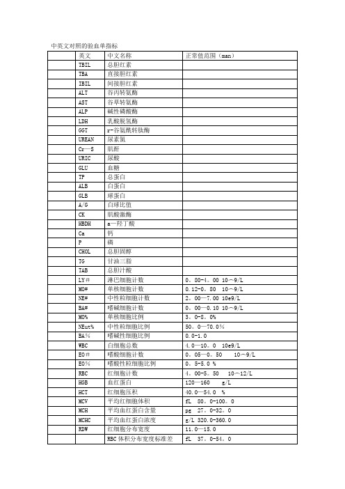 中英文对照的验血单指标