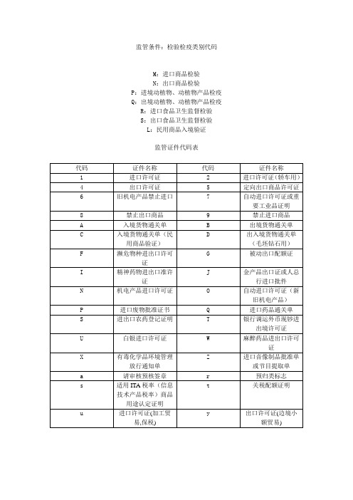 检验检疫类别代码