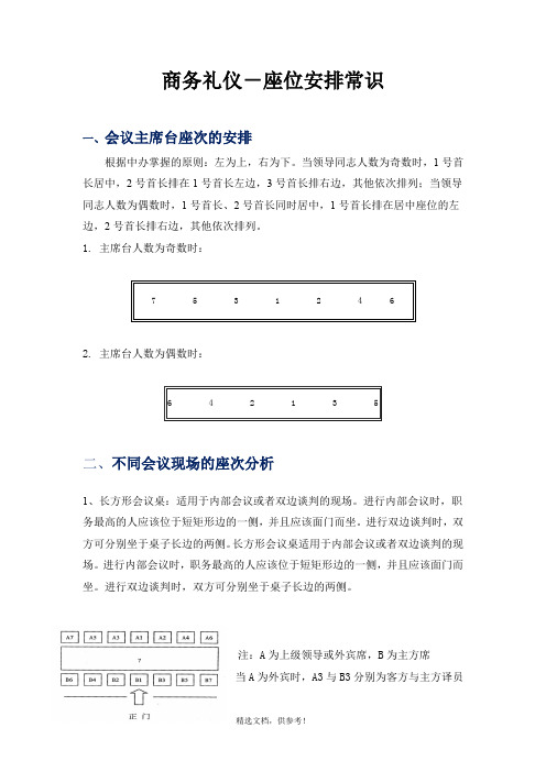 商务礼仪-座位安排常识