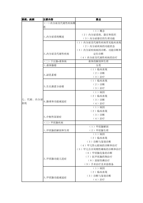 07.代谢、内分泌系统