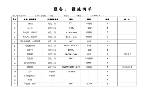 车间设备安全检查表分析记录表SCL