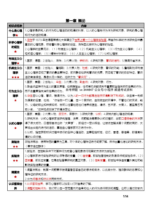 自考00031心理学密训高频考点重点汇总